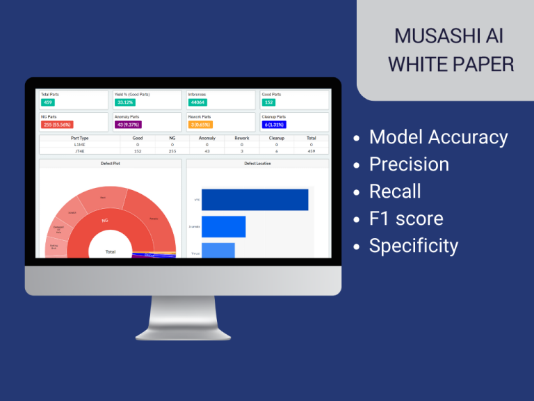 Understanding the metrics for better evaluation of your AI Models